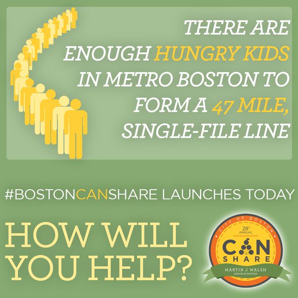 OnlyInBOS's tweet photo. The @BOSFood #BostonCANshare program aims to collect 50,000 pounds of food donations this year. https://t.co/7JhOMA6lVc
