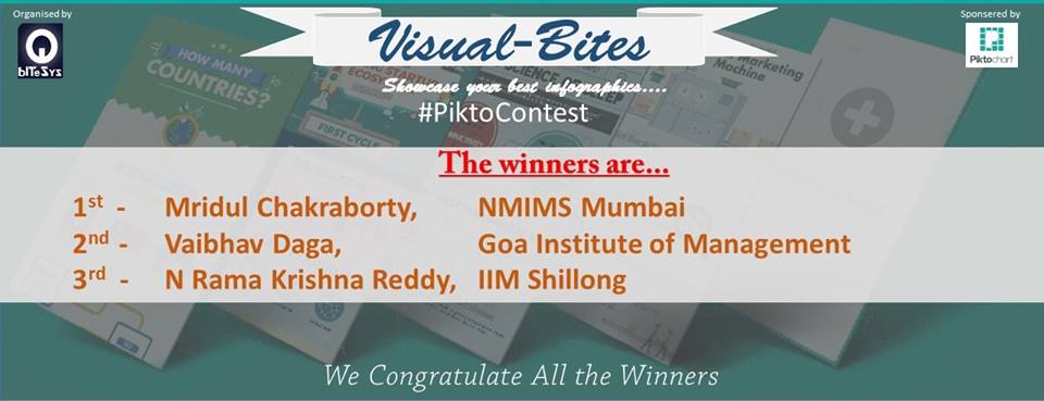bITeSys's tweet photo. And the winners of #VisualBites #PiktoContest sponsored by @piktochart are... https://t.co/ctoBxcXA8R