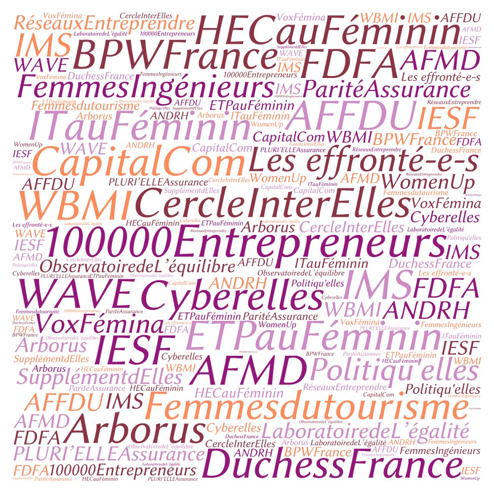 FORUMDELAMIXITE's tweet photo. Les partenaires @FORUMDELAMIXITE #FDM15 rencontrez-les le 30/11. Inscription en ligne https://t.co/Y2pXvAsVPn https://t.co/ZjsZGRhD6Q