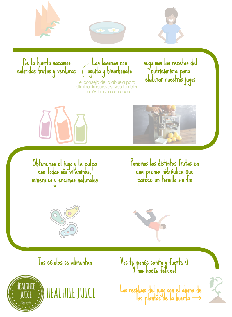 HealthieJuice's tweet photo. Rico, Sano y Nutritivo! Así es #HealthieJuice #SuperFoodYeah https://t.co/YH3nHmDwzj https://t.co/BLznqxO5ZP