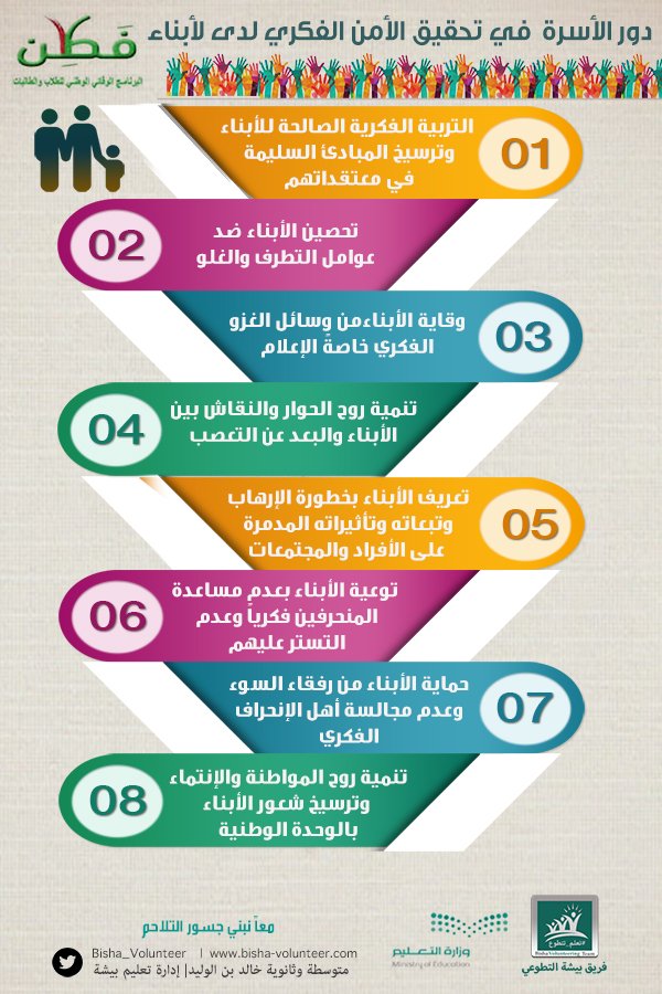 Bisha_Volunteer's tweet photo. رسالة #لكل_أب_وأم ولأنك #فطن 
دوركم الفاعل في تحقيق الأمن الفكري لدى الأبناء له أهمية بالغة..
#فطن_لجيل_آمن
@ftnmoe https://t.co/nbcQMTEwNC