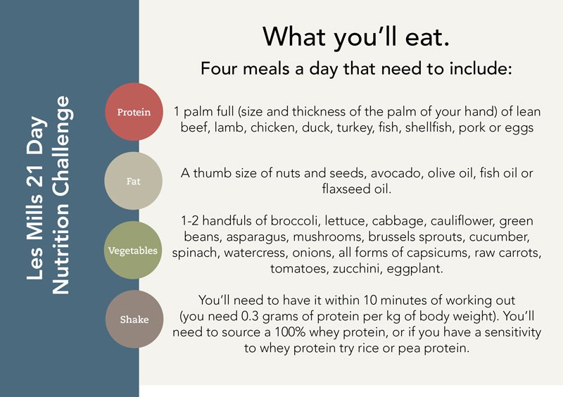 PretoriaTribe's tweet photo. What you will eat with the #LesMills #21daychallenge https://t.co/TePREpTzXf