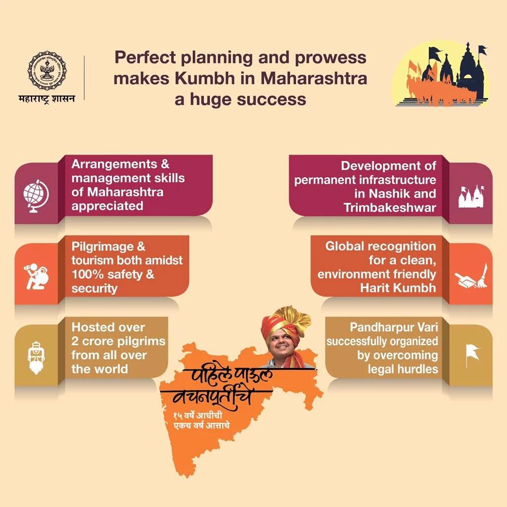 INirajVerma's tweet photo. Perfect planning and prowess makes kumbh in Maharashtra a huge Success all is called new #DevelopingMaharashtra https://t.co/9DoZi3XDIE