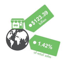 CheckpointSys's tweet photo. The Global Retail Theft Barometer VIDEO with the cost of #retail Crime https://t.co/1RNvkTUBQW #GRTB https://t.co/rFSJ0DHl7d