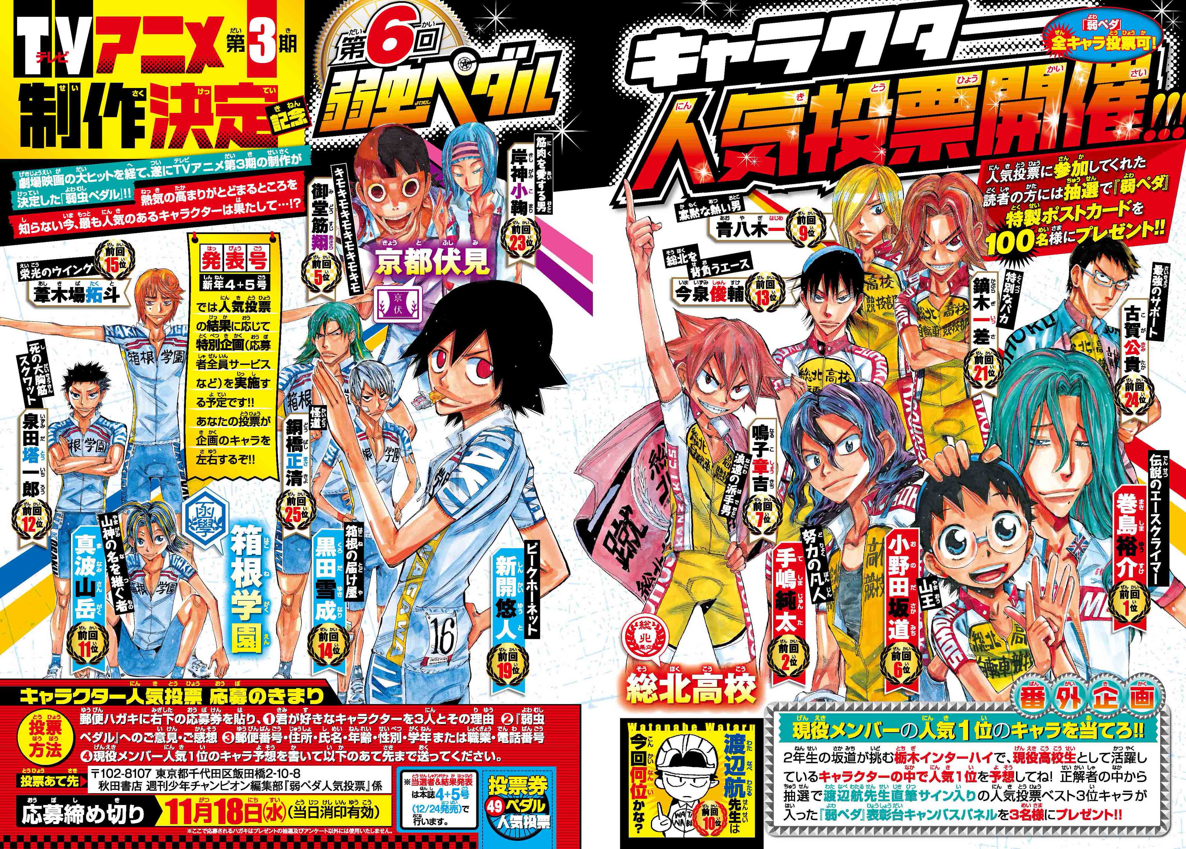 週刊少年チャンピオン編集部 週刊少年チャンピオン49号から ２号連続で 第6回 弱虫ペダルキャラクター人気投票 を実施 大ヒットだった劇場映画を経て Tvアニメ３期制作が決定した今 最も人気のキャラは 超豪華プレゼントもあるヨ 熱い投票お待ちし