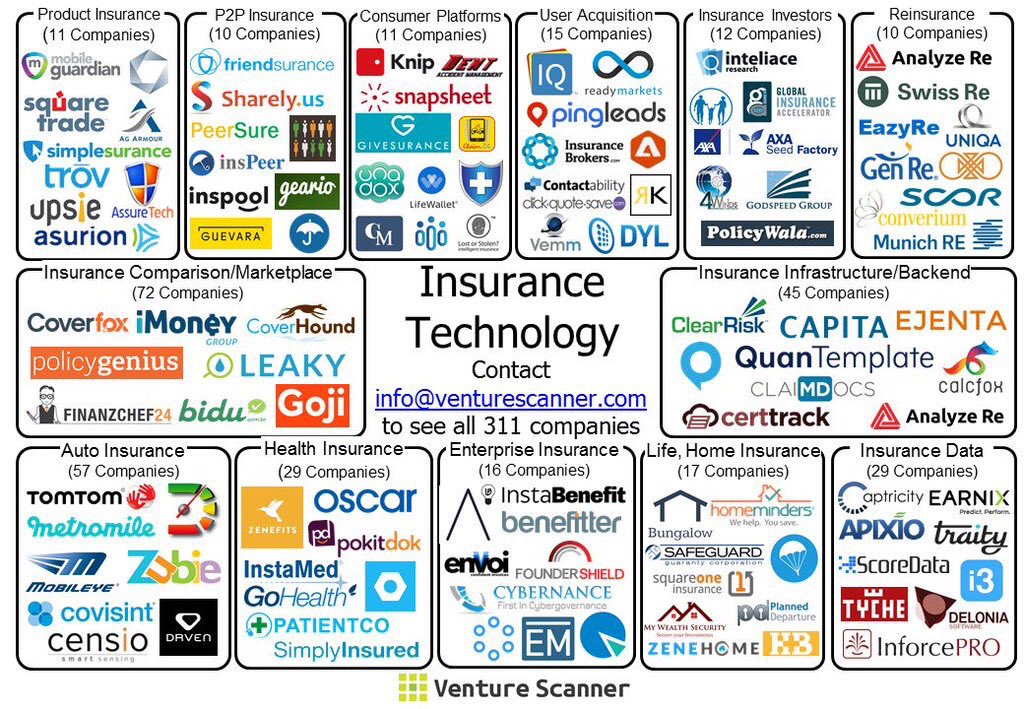 Image result for fintech insurance