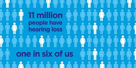 RNID's tweet image. Our new #HearingMatters report is out today revealing the latest #hearingloss facts: bit.ly/1RRKBeg
