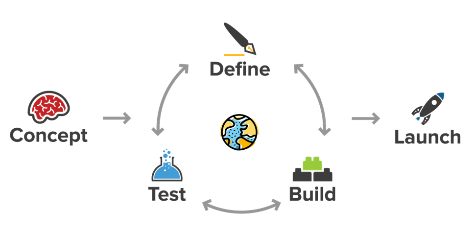 noordinaryco's tweet photo. The Definitive Guide to #Testing and Validating #Startup #Ideas https://t.co/wBMiqEX4XF https://t.co/NNCGxH0ZTd