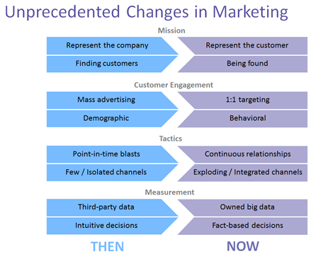 MBAstudentssupp's tweet photo. Future of marketing https://t.co/PWZyQ1ObUV