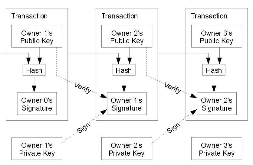 territoriobtc's tweet photo. Claves privadas de vanidad #bitcoin https://t.co/9EWze2lExR Por Jose Felip Daras @bitcoincastello #Hazterritorio https://t.co/WCy11IW1fH