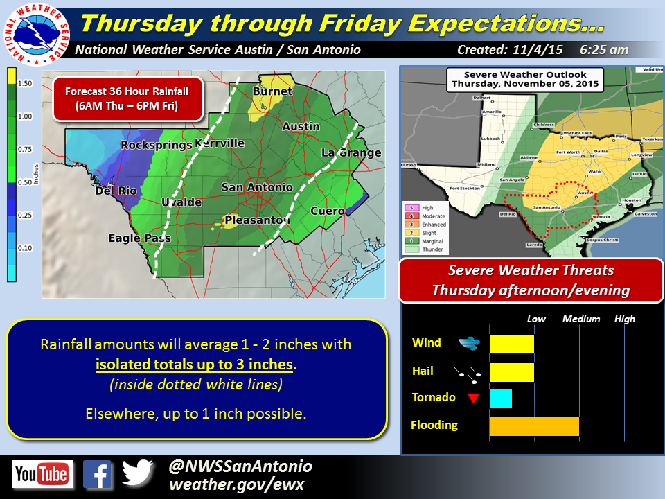 NWS Austin/San Antonio tweet media
