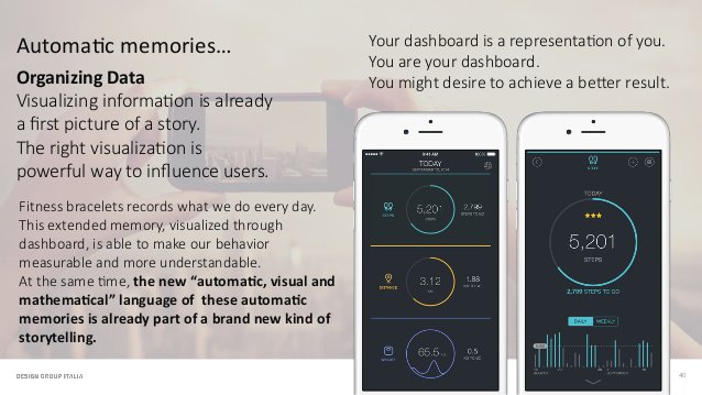 franciungaro's tweet image. .@DigitalicMag #DigiIoT lo #storytelling fatto dai device è una storia umana, non una storia di macchine @leeander