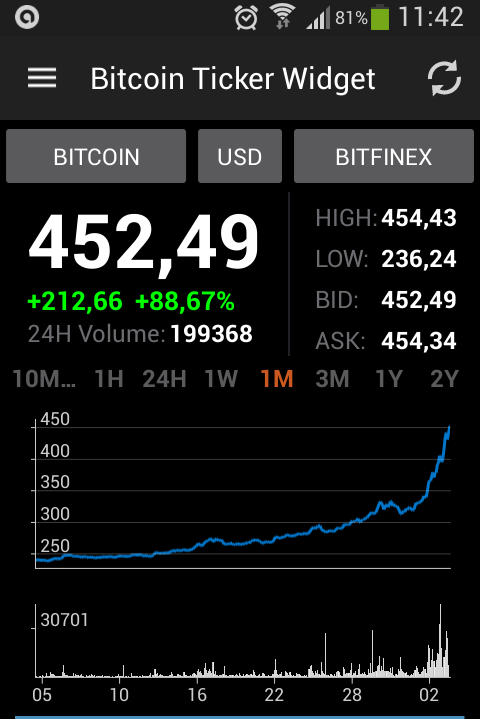 territoriobtc's tweet photo. #bitcoinprice 452,49$ ¿Te vas a quedar sin participar en #sorteo 1 #bitcoin https://t.co/hETFWPruiL #Hazterritorio https://t.co/7erAAApqou