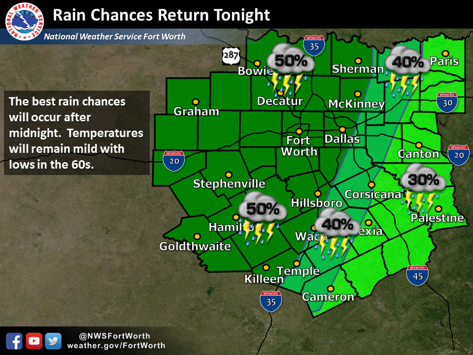 NWS Fort Worth tweet media