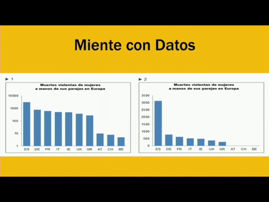 albertcuesta's tweet image. Tres exemples de &apos;mentida amb dades&apos; segons @dani_agent a #coebigdata
