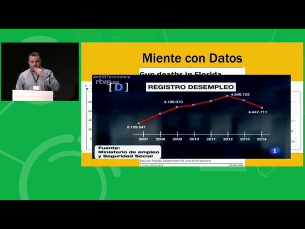 albertcuesta's tweet image. Tres exemples de &apos;mentida amb dades&apos; segons @dani_agent a #coebigdata