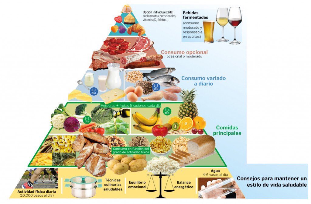 Consejos nutricionales Consejos nutricionales