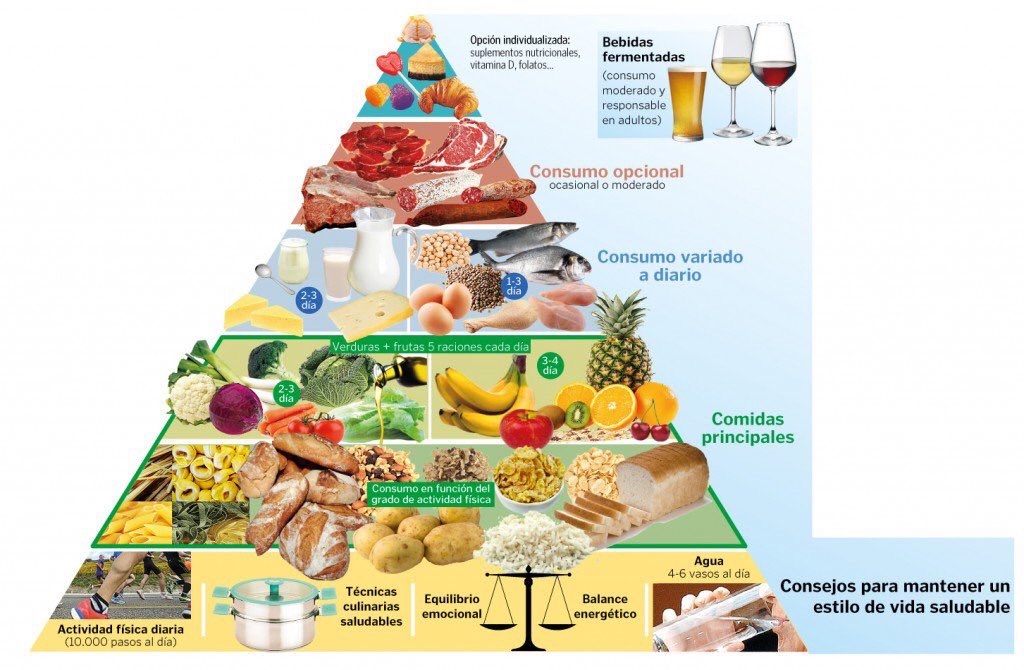 Comida saludable en ingles