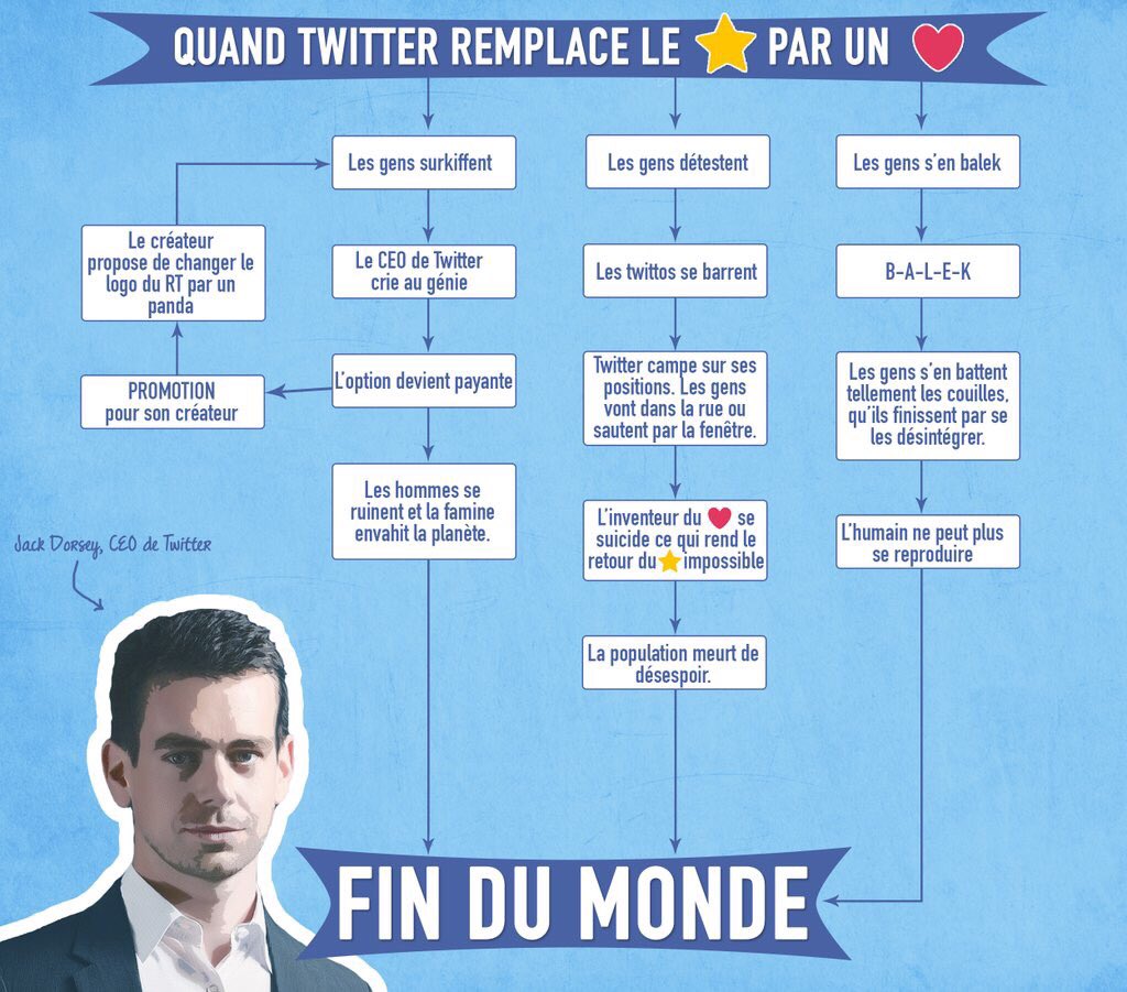 Valolic_'s tweet photo. Pourquoi le #FavGate va mener au déclin de l'humanité... https://t.co/8TSFeIr7rO