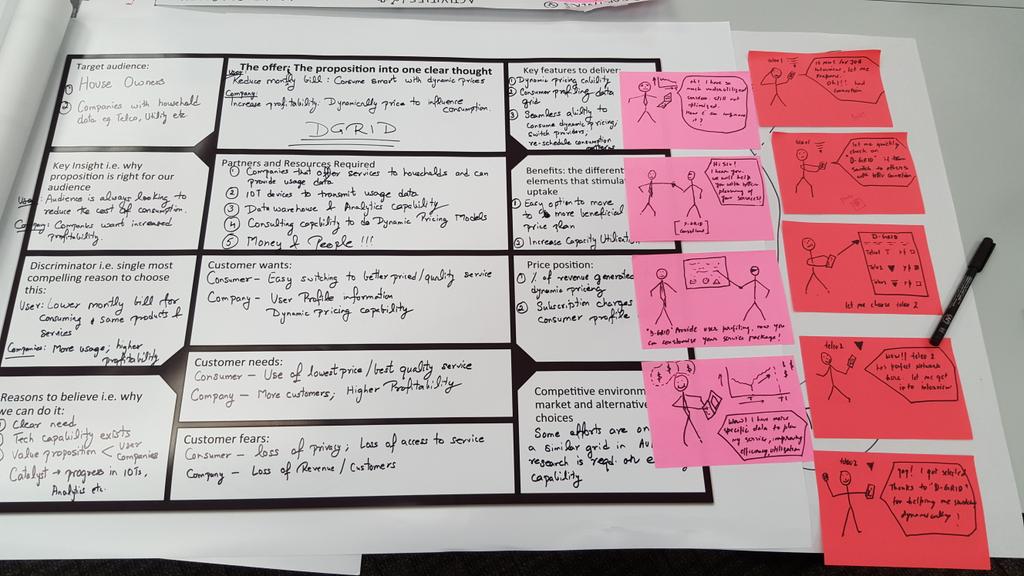 ckvishwakarma's tweet image. @futureagenda @sgSMU workshop.  #DGRID proposition 4 #DynamicPricing. #Flexibility 4 Users, #Optimisation 4 Supplier