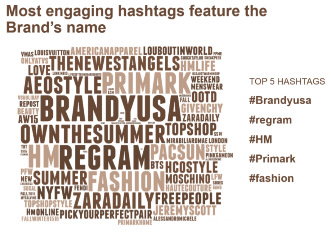 digitalflanerie's tweet photo. Quali sono gli # che stimolano più engagement? Tra i primi compaiono nomi di brand e regram #Instagram #bmfashion https://t.co/Gm0fihBUIk