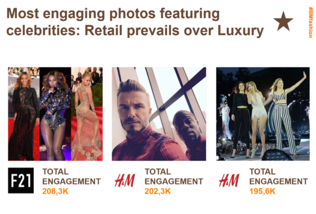 digitalflanerie's tweet photo. Le celebrities più popolari per foto legate ai fashion brand su IG: Beyoncé, Beckham e Taylor Swift #bmfashion https://t.co/T0Kj9t6VZN