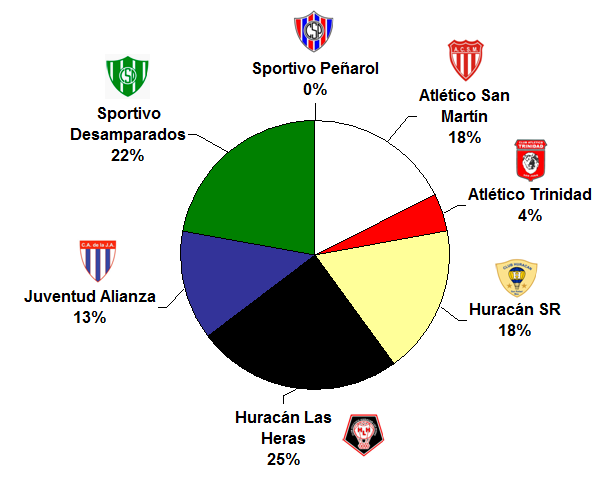 #FederalB
Los candidatos de la #ZonaE según la encuesta.
Enviá tus votos al siguiente link goo.gl/forms/zPJKgj1i… …