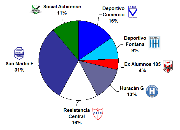 #FederalB
Los candidatos de la #ZonaH según la encuesta.
Enviá tus votos al siguiente link goo.gl/forms/zPJKgj1i… …
