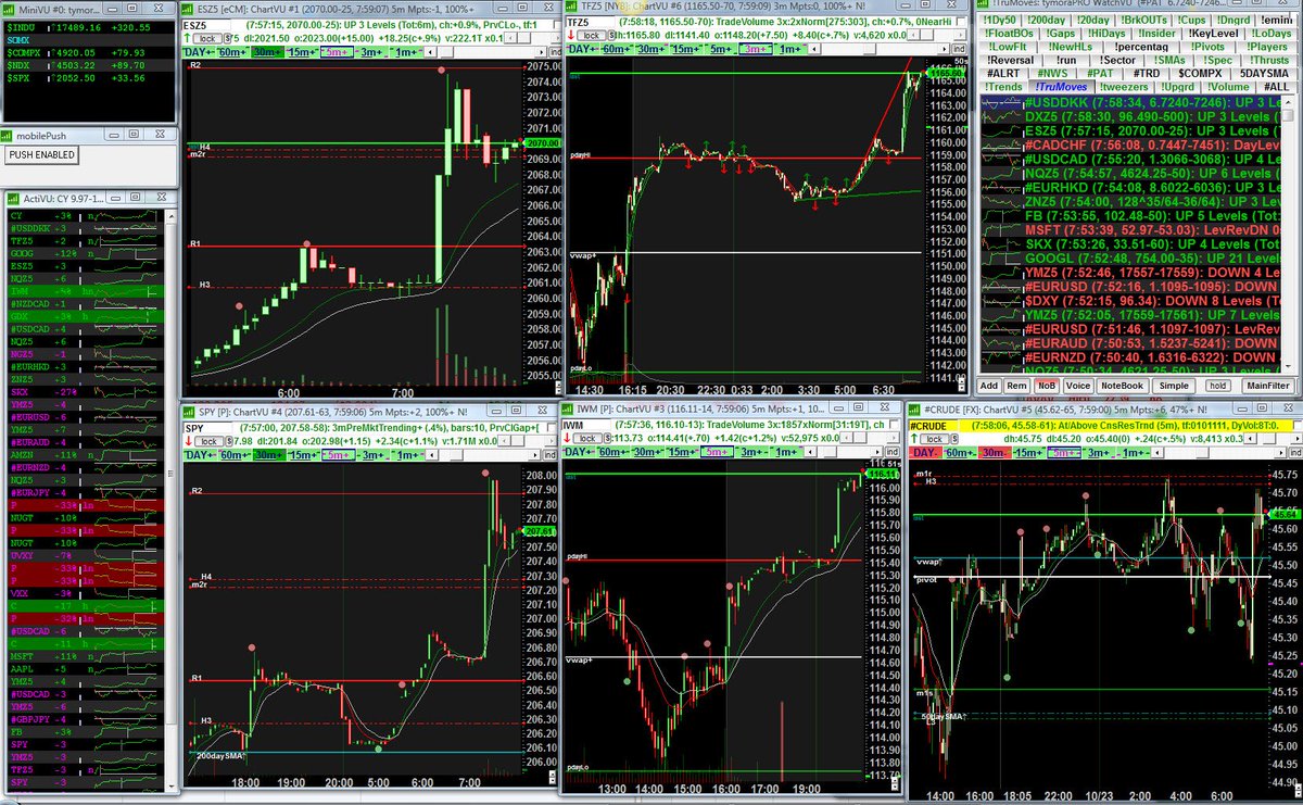 stockguy22's tweet photo. screenshot of #futures pop this a/m 
#ES_F #ESZ5
#TF_F #TFZ5
&amp; $SPY $IWM
#oil flattish $45.50s https://t.co/baOrQhghPx