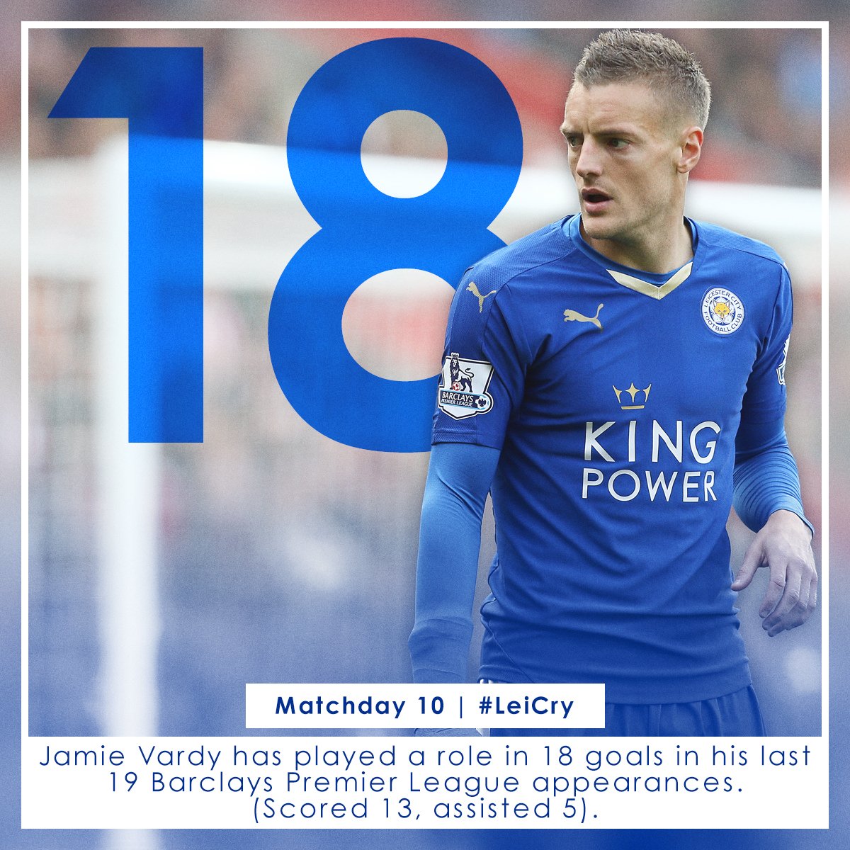 LCFC's tweet image. STATS: @Vardy7 has played a role in 18 goals in his last 19 @PremierLeague games. (13 goals, 5 assists). #LeiCry