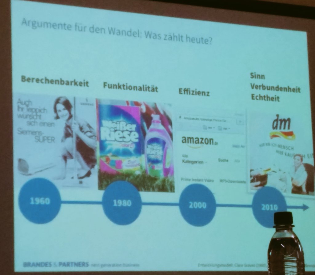 Viveelise's tweet image. Wertewandel laut Clare graves interpretiert durch Ulf Brandes #beyondagilecamp