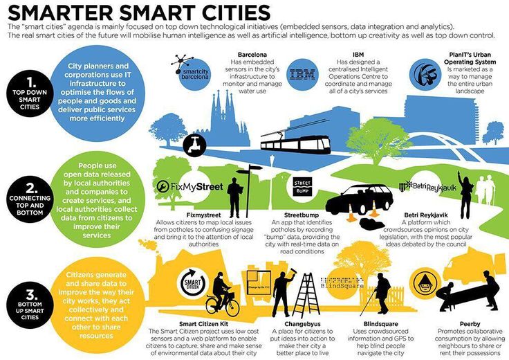 3 Generations Of #SmartCities: #SmartCity 3.0 by @BoydCohen ow.ly/TKu7g #Smartcitizens raise your hands!