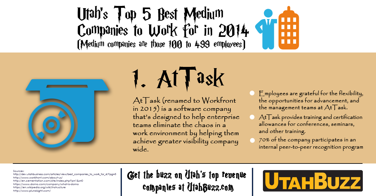 utahbuzznews's tweet image. #AtTask ranked #1 as one of Utah's Best Medium Companies to Work for in 2014. #Utahbusiness ow.ly/TD1cI