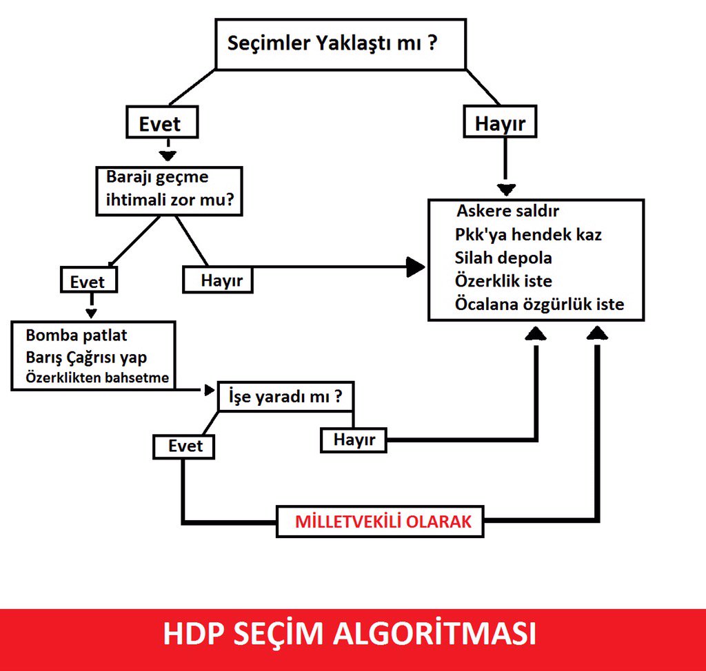 düşündürücü 😕