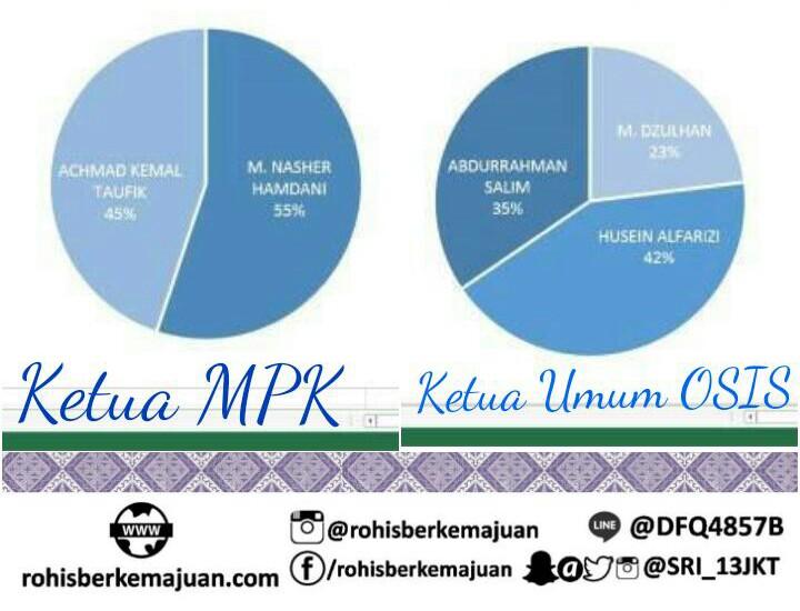 Rohis Berkemajuan tweet media