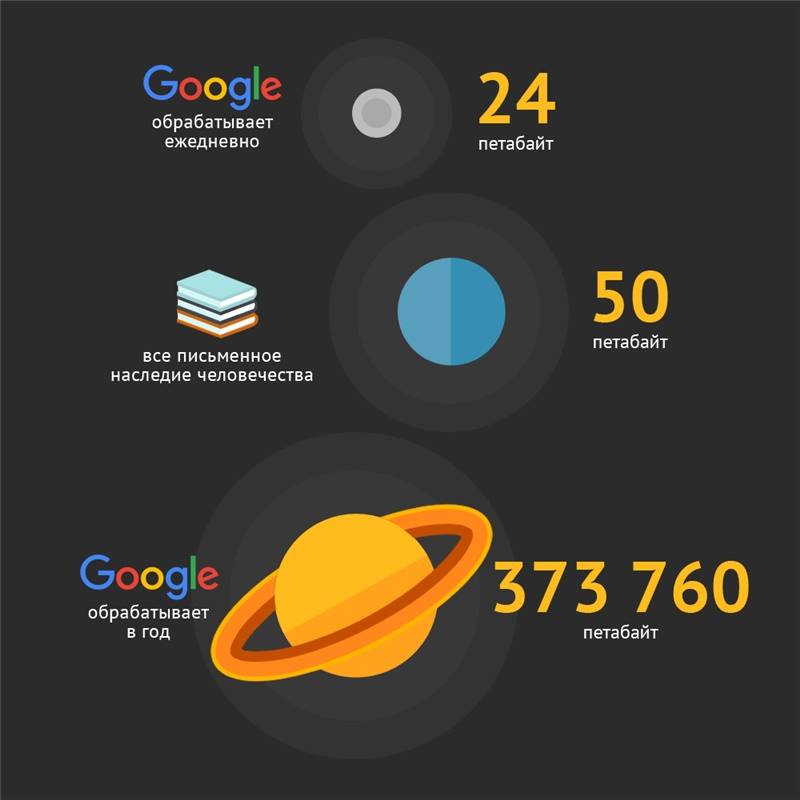 То, что человек собирал веками, теперь Google обрабатывает за пару дней
facebook.com/mneniye/photos…