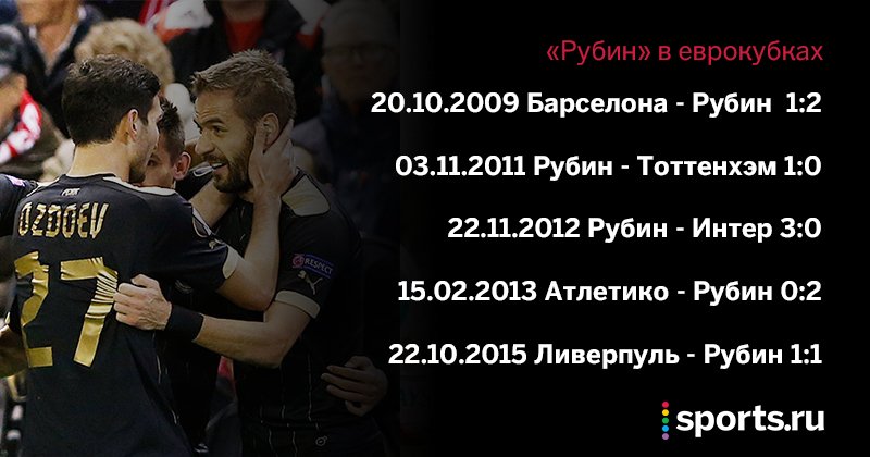 Лига Чемпионов Лига Европы