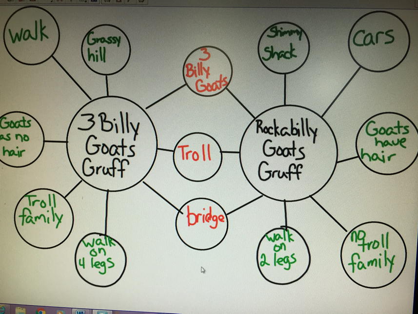 MsJonesClassMES's tweet photo. Kindergarten rocking bubble maps #Midwayprincipal #MES #raiderpride https://t.co/DSE75s2z1C