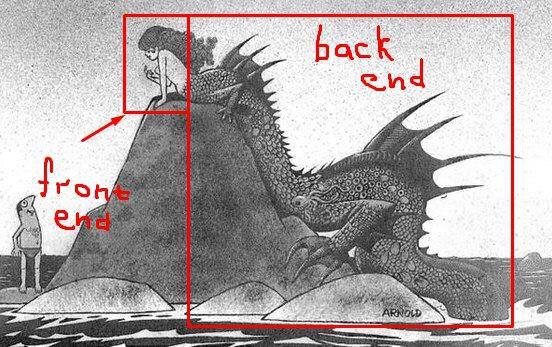 amypeniston's tweet photo. Front End v. Back End. LOL. https://t.co/2XS5ZgoPuh