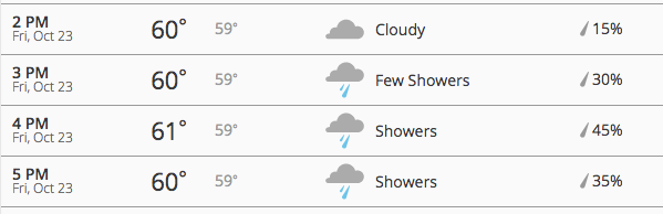 frisbeeprospect's tweet photo. Weather update. If you are OK playing in the rain, please LIKE. I'll talk with PHS Administration later today. https://t.co/vgpToif6Bw