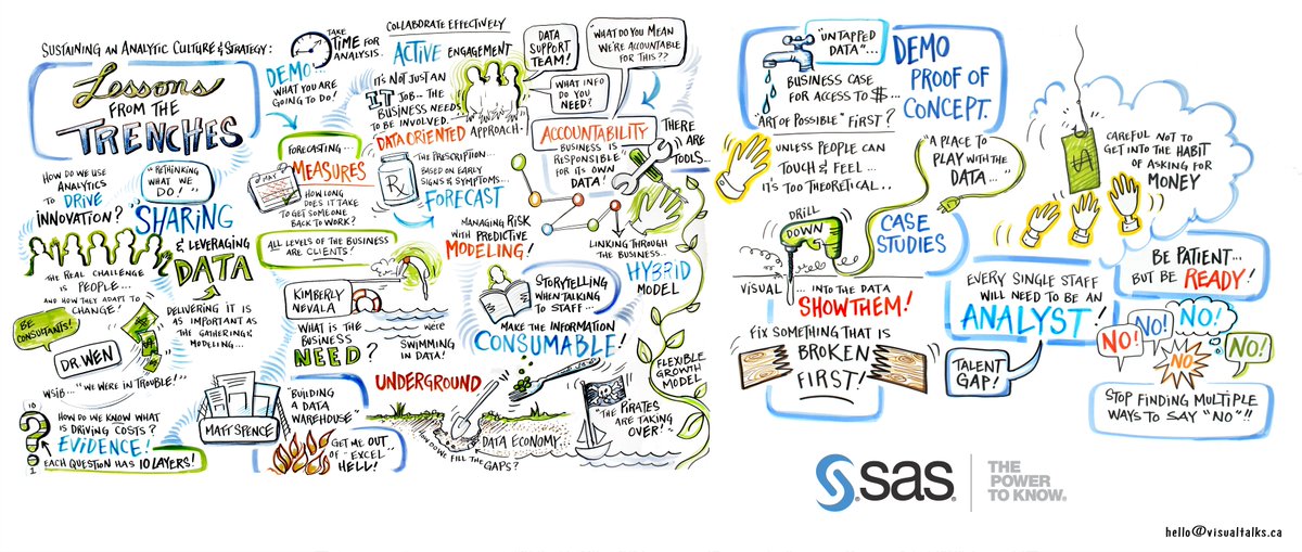 IPAC_IAPC's tweet image. For our Regional Group Reps, here is the Graphic Recording from the @IPAC_NCR event in October w SAS @seldauz