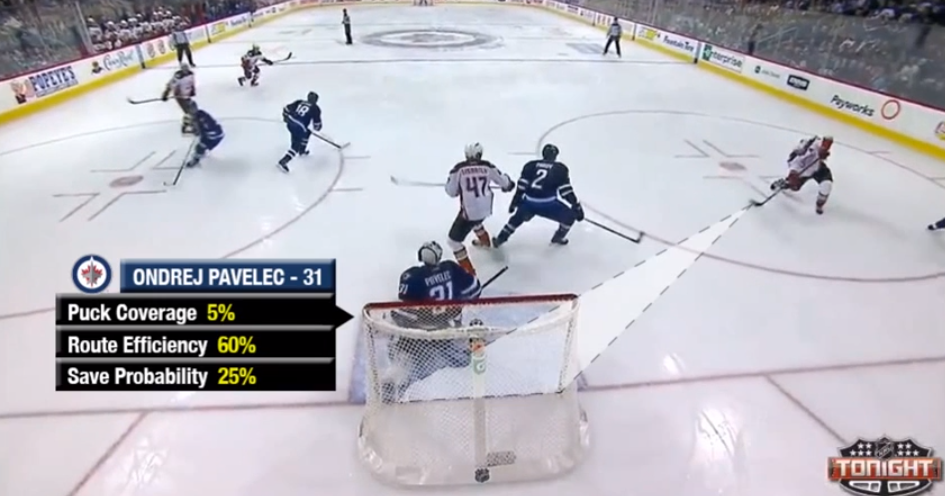 ChrisBoyle33's tweet image. Looking at #Pavelec tracking a play and how route efficiency may be closer than we think.  thesqp.net/blog.html