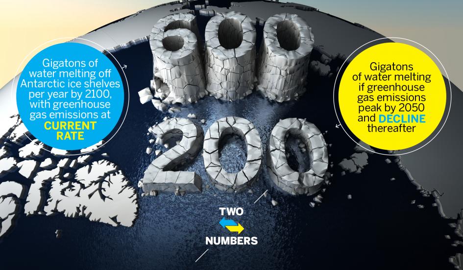Newsweek's tweet photo. #TwoNumbers: The Antarctic ice shelves could collapse by 2100, unless a lot changes https://t.co/pYUJvQzvNL https://t.co/jooYf3DDYl