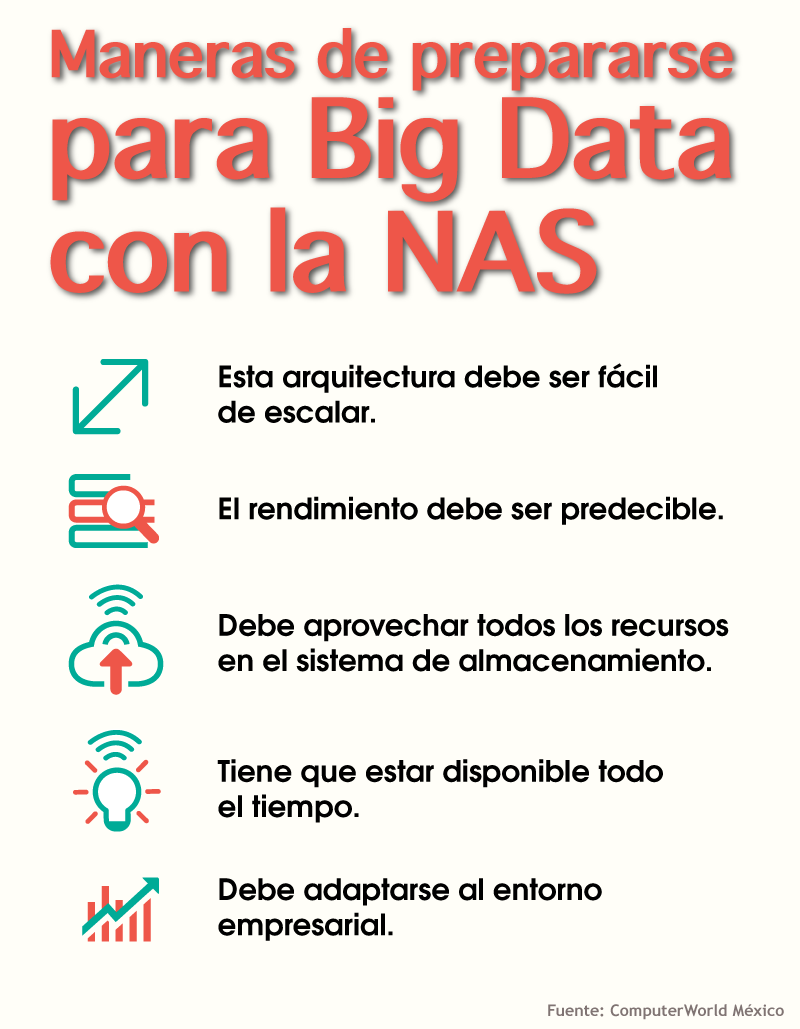 Telecom_TI's tweet photo. ¡Prepárate! 5 maneras para entrar al mundo del #BigData con la NAS #tips https://t.co/aDRNa6N0KD #TelecomTI https://t.co/nJenrhbJmO
