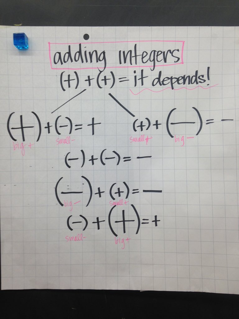 Class 8C | GWS on Twitter: "Adding integers: rules cheat sheet! https