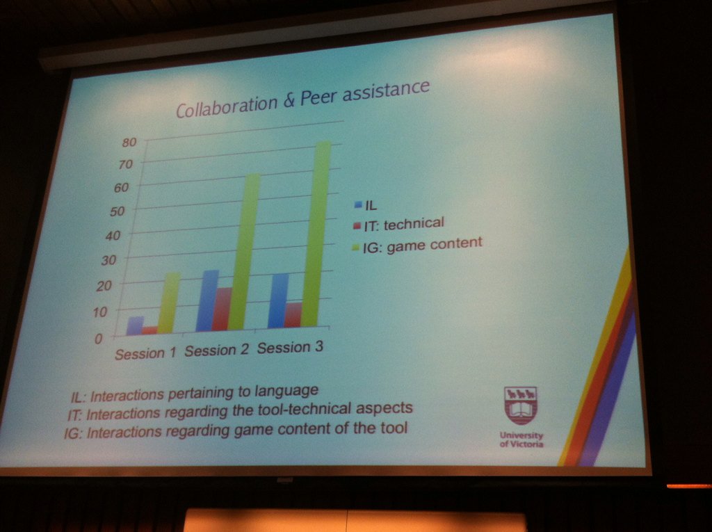 TIElab's tweet photo. How students interact during collaborative game play in Explorez.... #cohere15 https://t.co/dAduB9J78h
