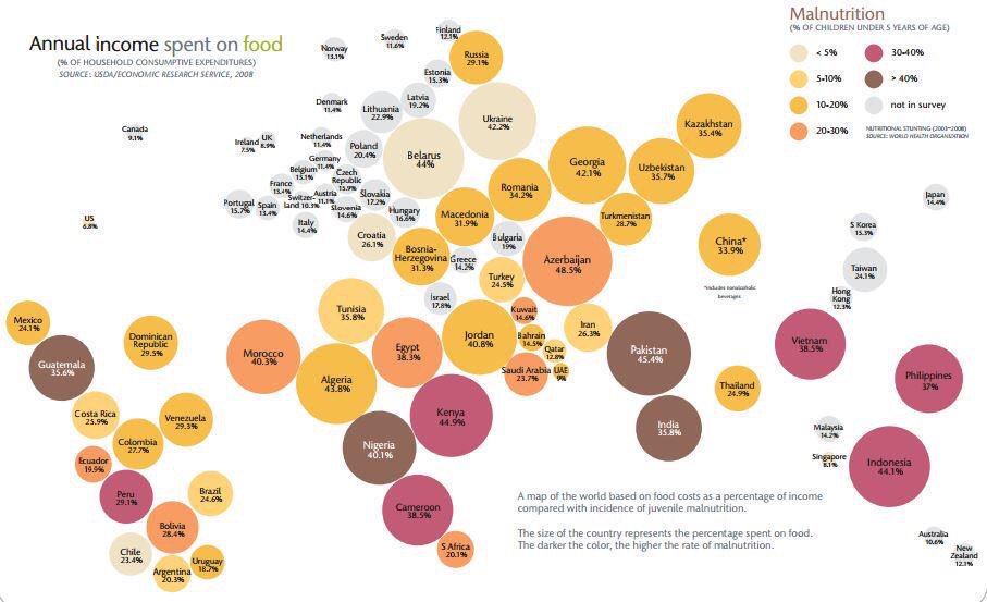 Here's some perspective for your Saturday morning. Annual income spent on food around the world (by <a href="/FAOstatistics/">FAO Statistics</a>)