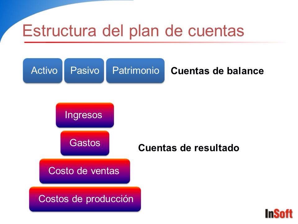 Ob1997Yeslee's tweet photo. Estructura del #plandecuentas #ContaBF https://t.co/p7VEwI0bvC