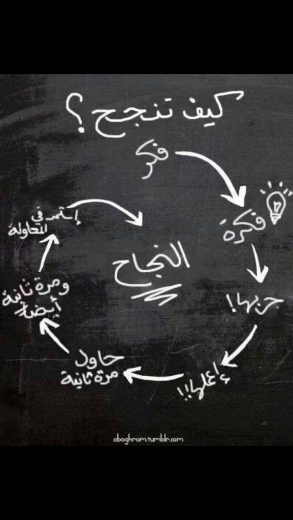 Khatabq8's tweet photo. كيف تنجح .؟ 👍 https://t.co/IFZyLrOa87
