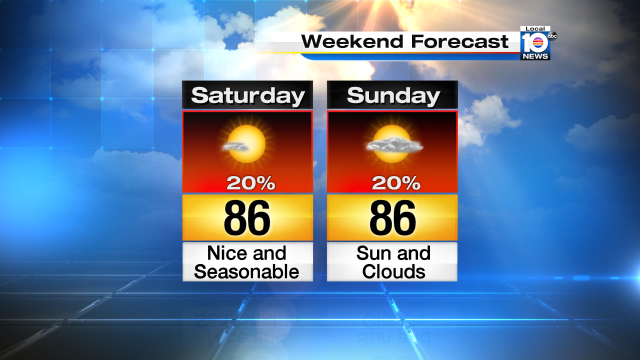 WEEKEND FORECAST - Check out this weekend forecast! Just a low chance for showers otherwise partly sunny skies. https://t.co/ZhMa2J7Akr